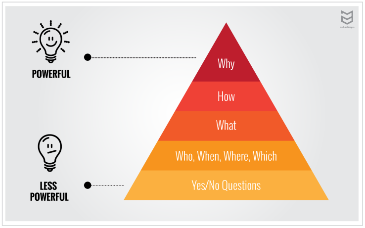 powerful-question-pyramid.png